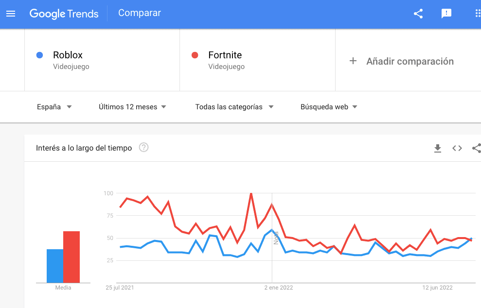 Roblox analytics IP