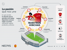 NEORIS Futbol España Mundial Qatar Data Driven eldigitalmedia