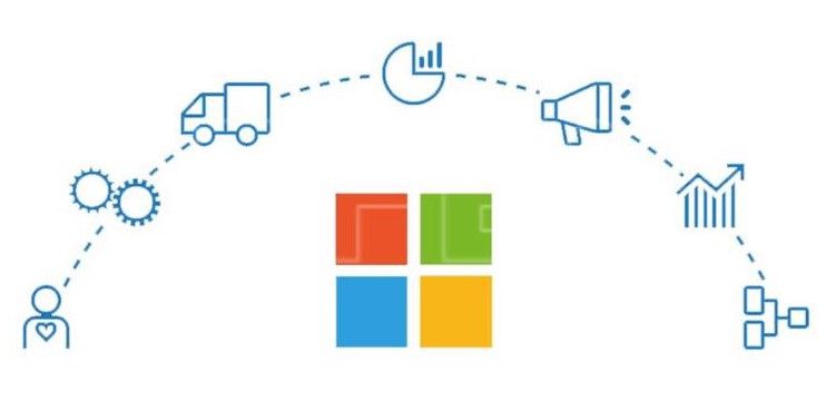 Microsoft Dynamics 365 empresa automatizacion procesos ventajas beneficios Inteligenia artificial