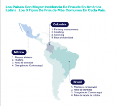 LATAM map fraude online ciberseguridad eldigitalmedia diario noticias actualidad